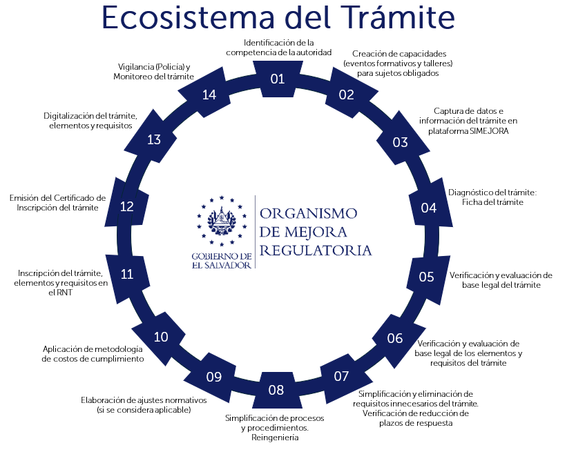 servicio5p